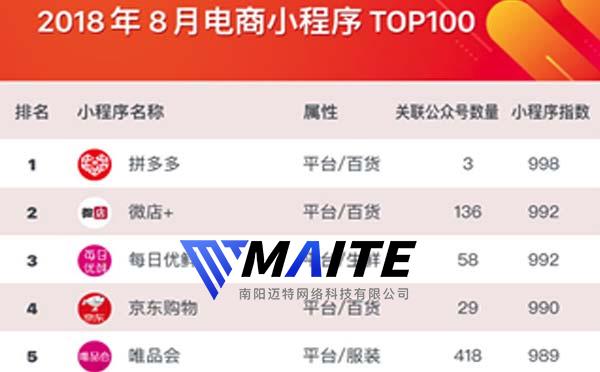 8月电商小程序TOP100榜单出炉,电商小程序必杀技是拼团.jpg