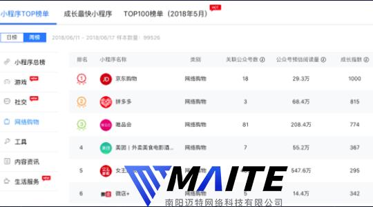 小程序TOP榜单,小程序排行榜