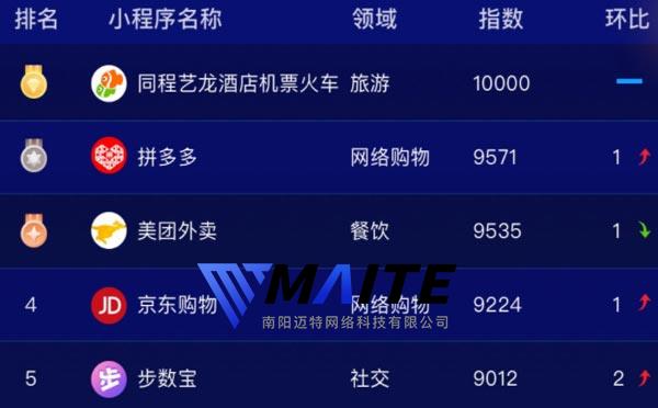 2018年11月微信小程序排行榜TOP5.jpg