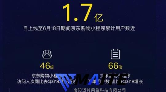 618小程序电商行业报告,京东购物小程序