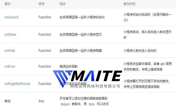 小程序APP Object 参数说明.jpg