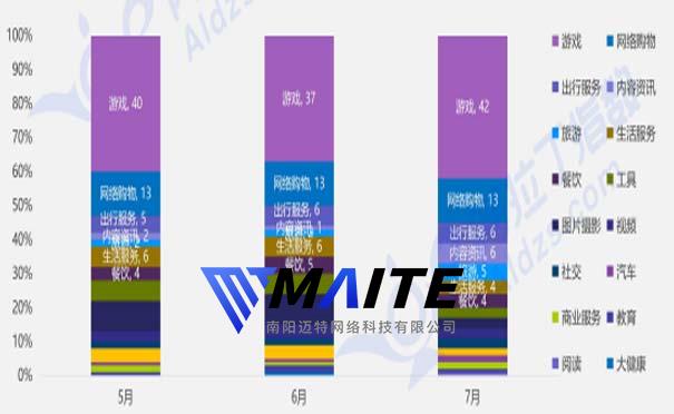 游戏小程序发展趋势分析,小程序应用场景化进一步显现-迈特